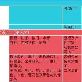 入住记录查询的重要性与实现方法