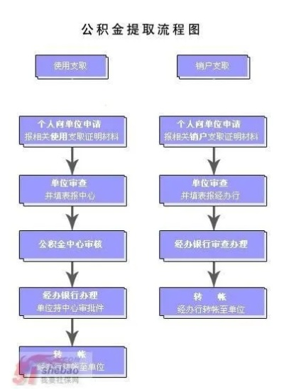 公积金卡的办理与取现流程详解