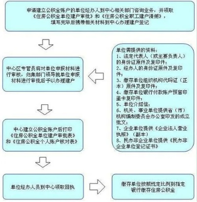 公积金卡的办理与取现流程详解