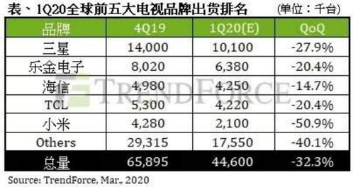 家电品牌合作商，共塑市场新格局