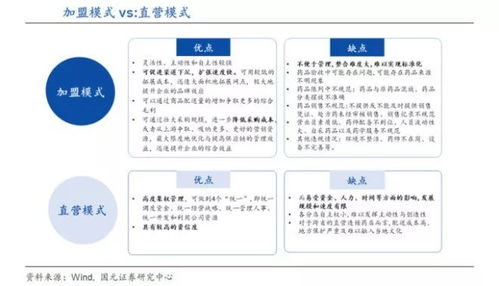 药店加盟药品的采购与管理