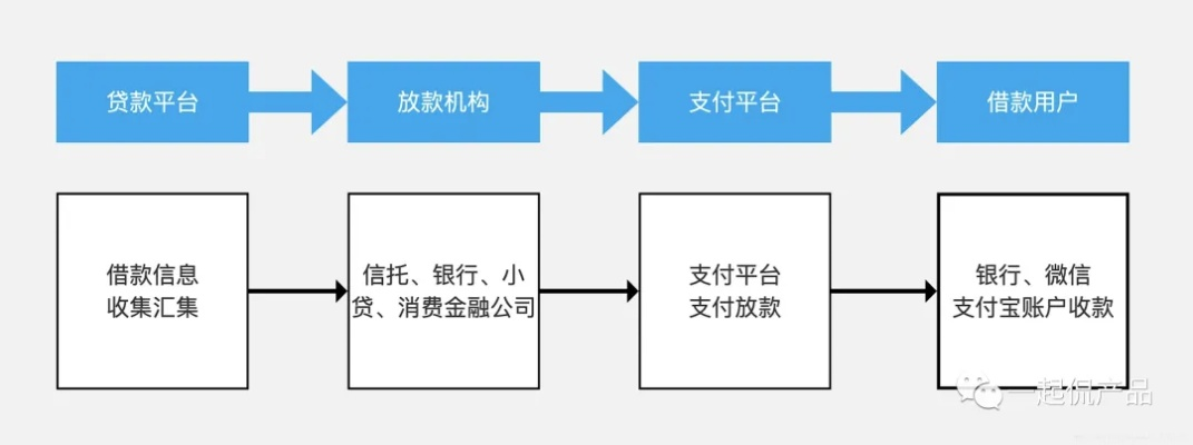 美团月付最新套出来流程图,美团月付最新套出来流程图详解