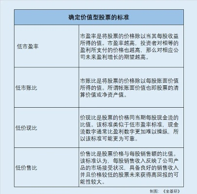 高单价与高收益的行业选择