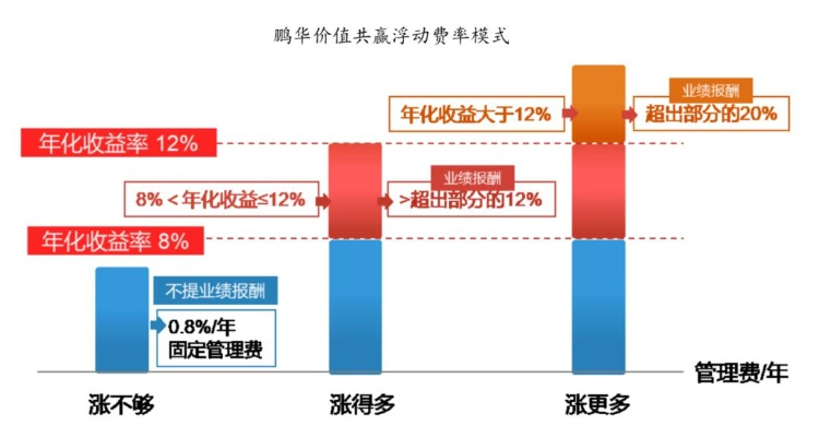 高单价与高收益的行业选择