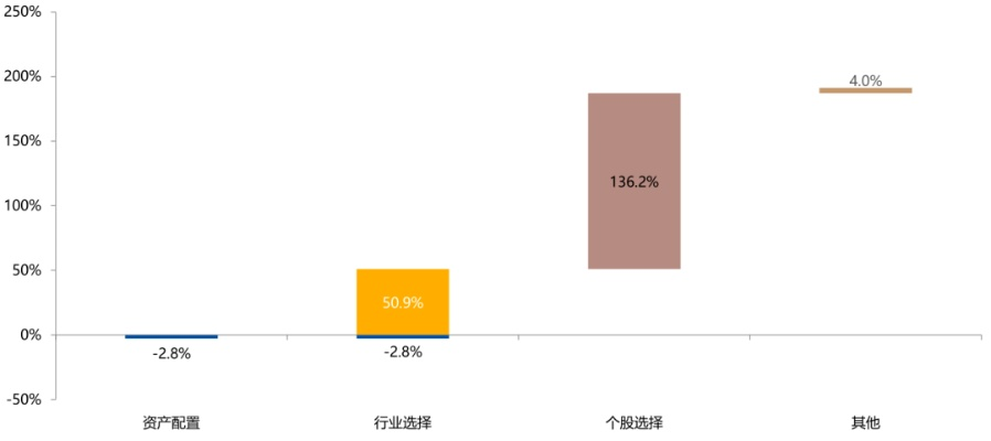 高单价与高收益的行业选择