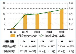 世界汽车品牌等级概览