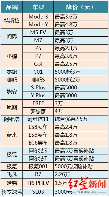 世界汽车品牌等级概览