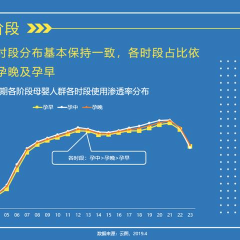 母婴达人合作品牌策略