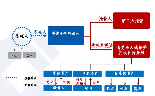 户外品牌融资渠道的探索与实践