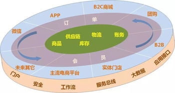 户外品牌融资渠道的探索与实践