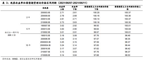 春节家庭菜品营销策略与盈利分析