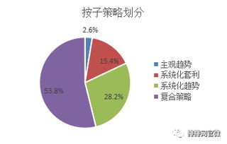 春节家庭菜品营销策略与盈利分析