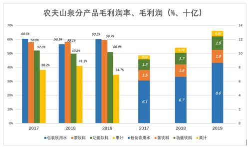 网店模特如何通过专业表现和营销策略赚取高收入