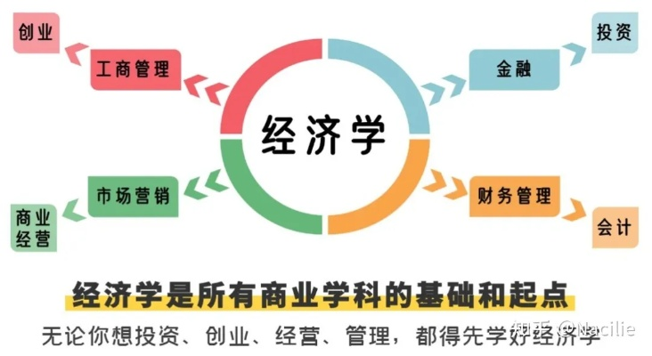 学习致富，知识经济的时代机遇