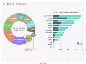 广州市创业孵化基地概览与分析