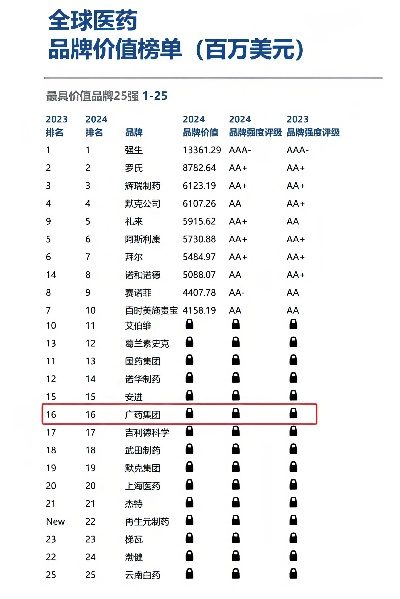 广医药，探索医药品牌的多元价值与未来趋势