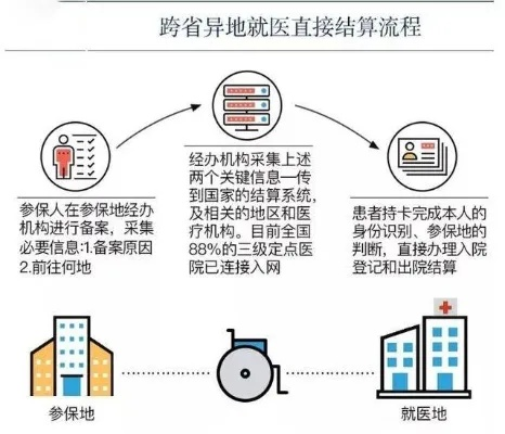 光大银行医保异地取现操作指南