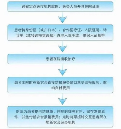 光大银行医保异地取现操作指南