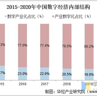 未来趋势与机遇，探索最赚钱又有前景的行业