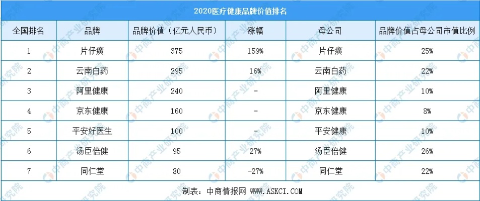 2014医药品牌排行，洞察健康产业的未来