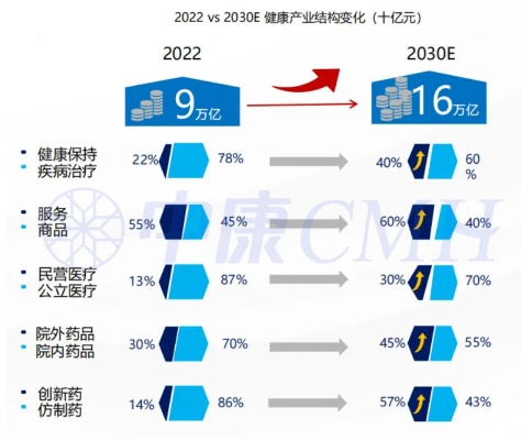 2014医药品牌排行，洞察健康产业的未来