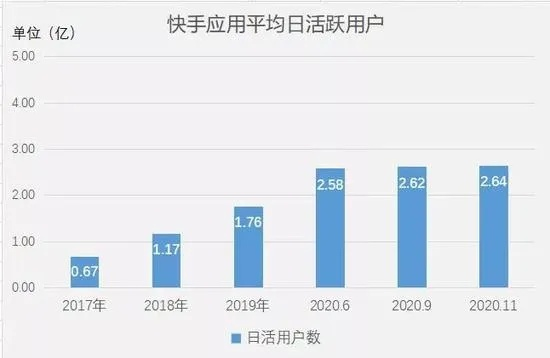 快手先用后付怎么取出来,快手先用后付怎么取出来