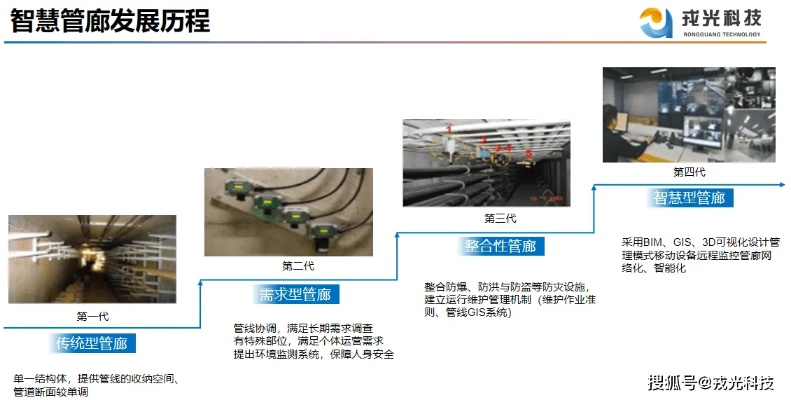 万州区智慧管廊建设与运营管理