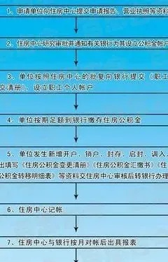 住房公积金取现的方法与注意事项