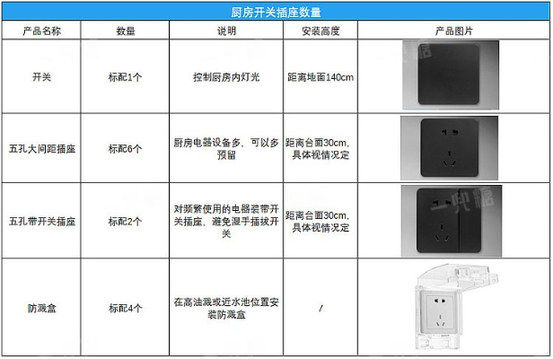 装修选择开关插座 —— 品牌与质量的权衡