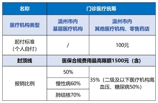 温州医保卡取现服务指南