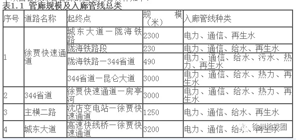 酉阳智慧管廊方案招标公告