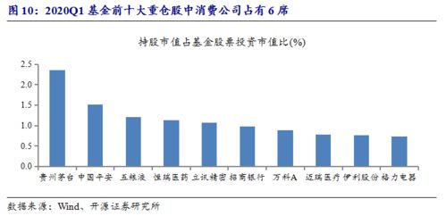 熊市中的投资策略与机遇