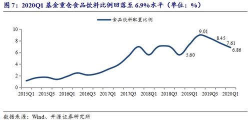 熊市中的投资策略与机遇