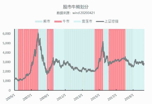 熊市中的投资策略与机遇