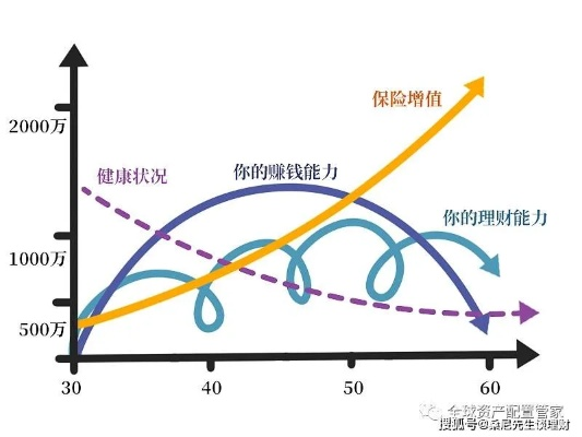 40多年时间跨度的财富积累与投资策略