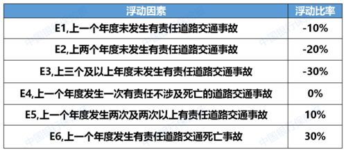 医保费取现的可能性与限制