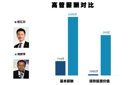 财务自由后的投资选择与赚钱策略