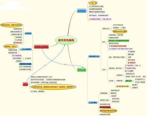 财务自由后的投资选择与赚钱策略