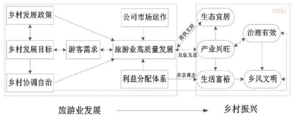 致富服务类型探析与展望