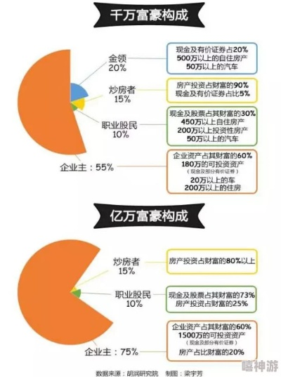 致富服务类型探析与展望