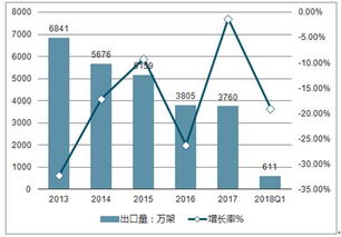 品牌小家电在当代市场的竞争与创新策略研究