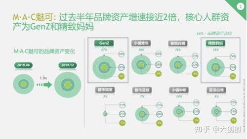 品牌小家电在当代市场的竞争与创新策略研究